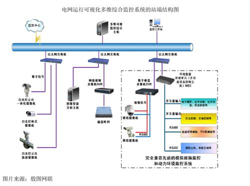 殷圖網聯 業績慘淡的電力監控系統集成商