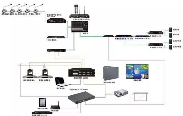 智能化建筑的神經系統 弱電系統集成及其系統圖展示
