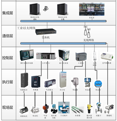 MES設備管理系統免費在線試用指南 開啟智能制造新篇章
