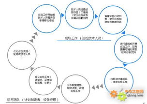 工控自動化集成方案 顛覆傳統巡檢，賦能PVC智造新未來