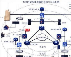 網絡系統集成 構建高效互聯的數字基石